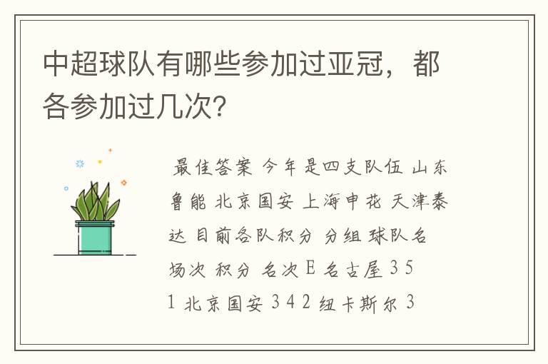 中超球队有哪些参加过亚冠,都各参加过几次?