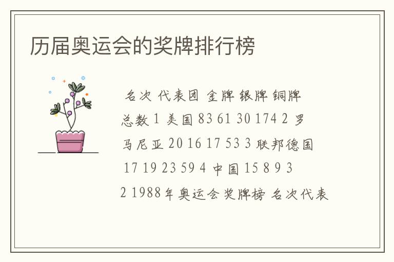 历届奥运会的奖牌排行榜