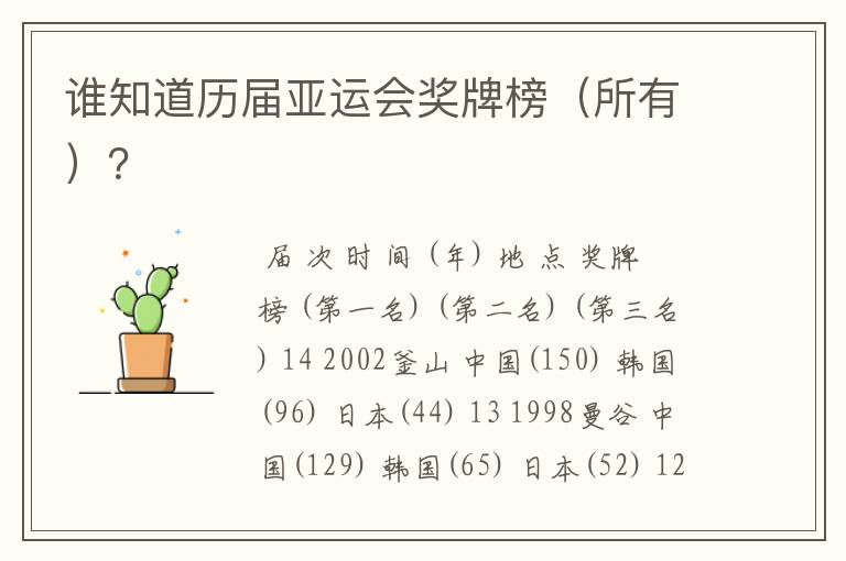 谁知道历届亚运会奖牌榜(所有)?