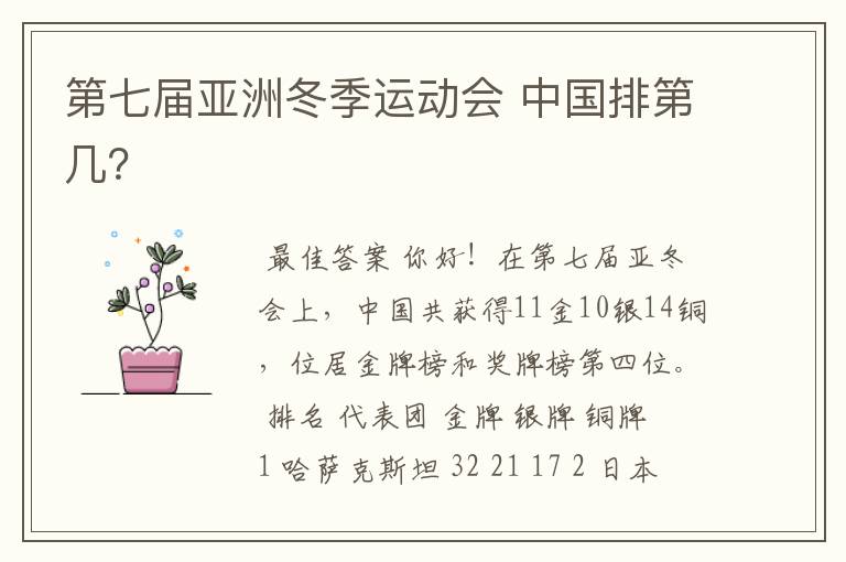 第七届亚洲冬季运动会 中国排第几?