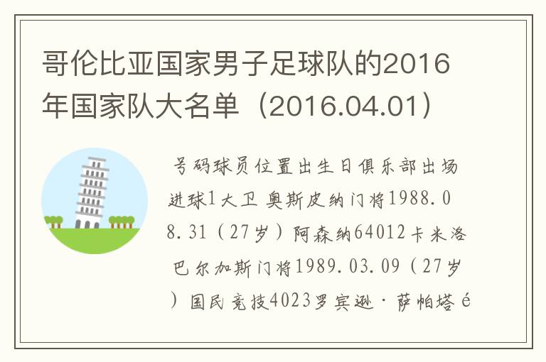 哥伦比亚国家男子足球队的2016年国家队大名单（2016.04.01）