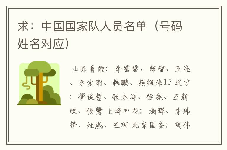求:中国国家队人员名单(号码姓名对应)