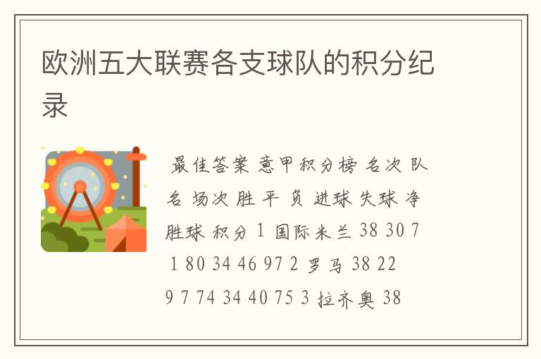 欧洲五大联赛各支球队的积分纪录