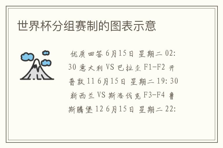 世界杯分组赛制的图表示意