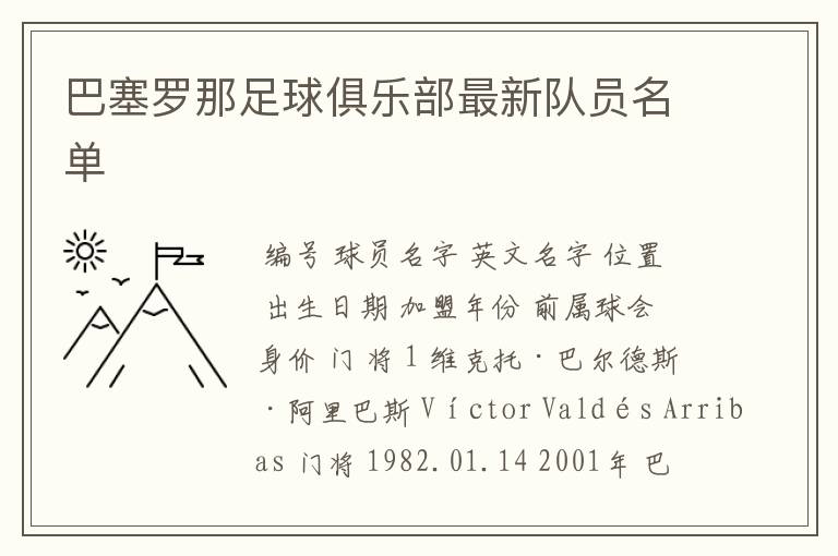 巴塞罗那足球俱乐部最新队员名单