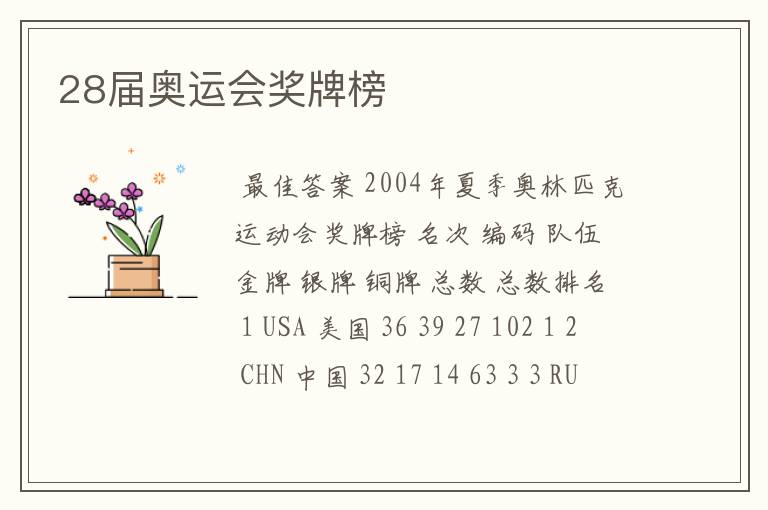28届奥运会奖牌榜