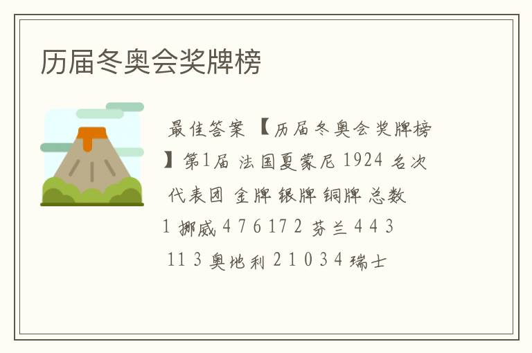 历届冬奥会奖牌榜