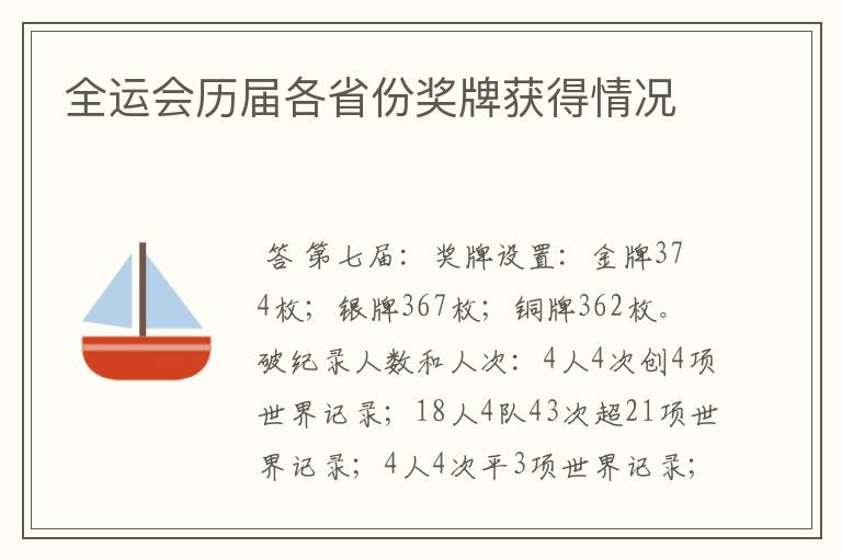 全运会历届各省份奖牌获得情况