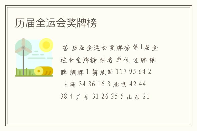 历届全运会奖牌榜