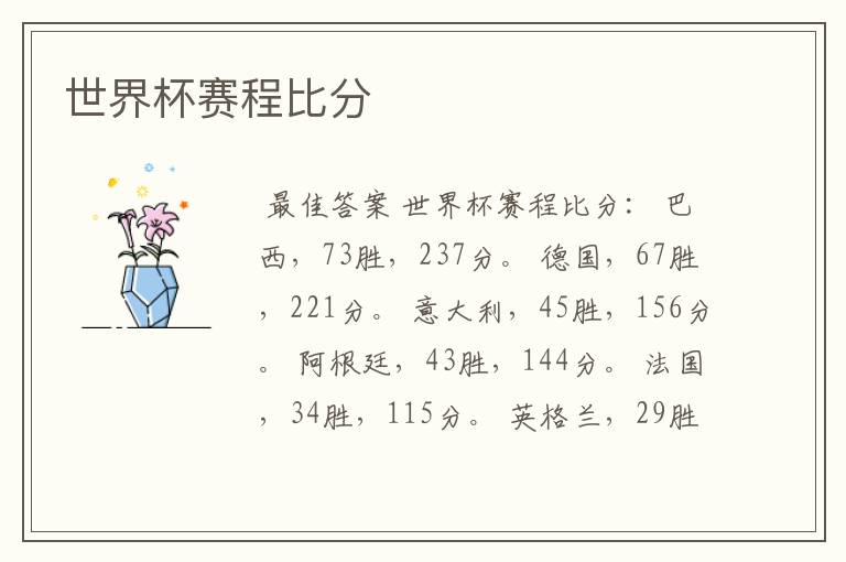 世界杯赛程比分