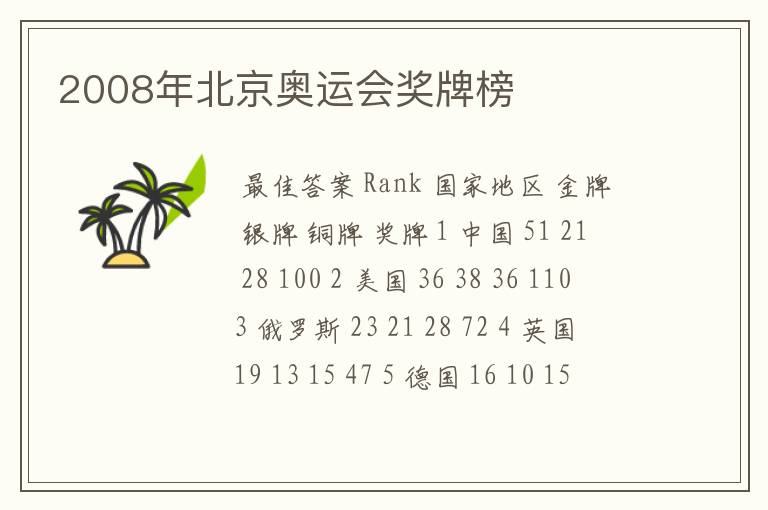 2008年北京奥运会奖牌榜
