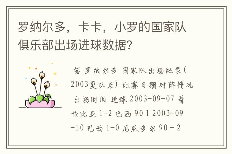 罗纳尔多,卡卡,小罗的国家队俱乐部出场进球数据?