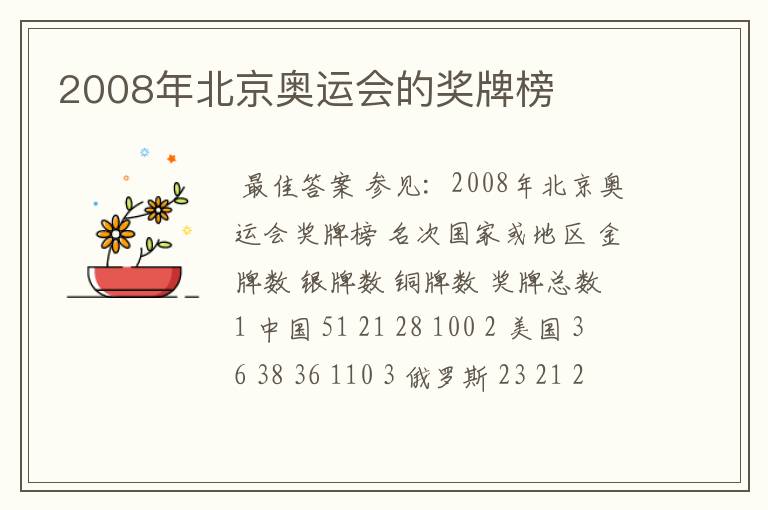 2008年北京奥运会的奖牌榜