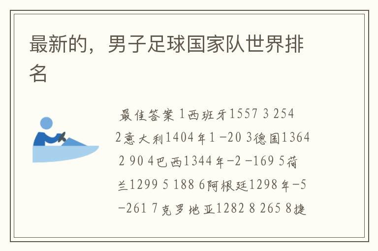 最新的,男子足球国家队世界排名