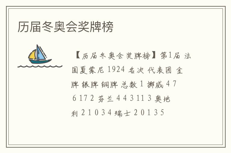历届冬奥会奖牌榜