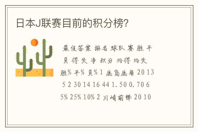 日本J联赛目前的积分榜?