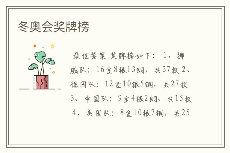 冬奥会奖牌榜