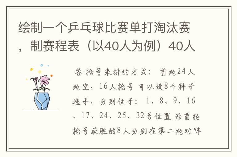 绘制一个乒乓球比赛单打淘汰赛,制赛程表(以40人为例)40人但只有32个位置,要用抢位发。