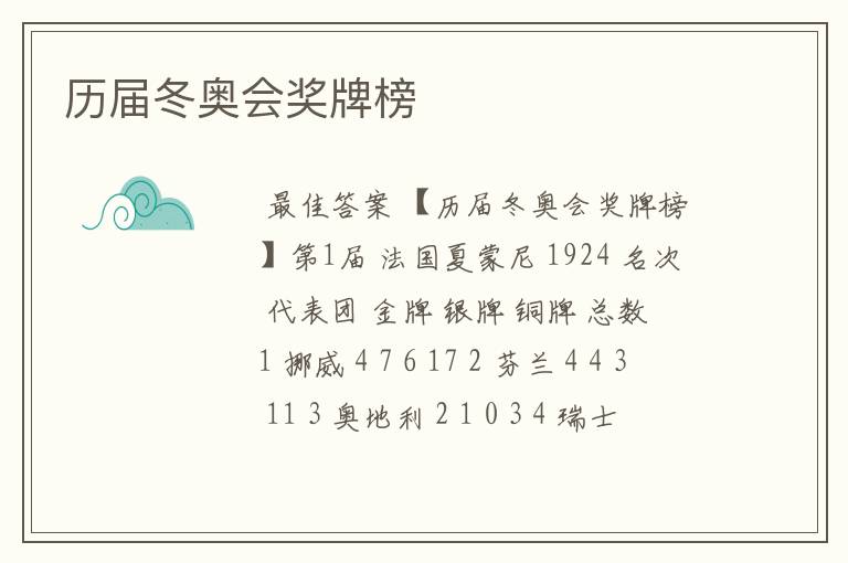 历届冬奥会奖牌榜