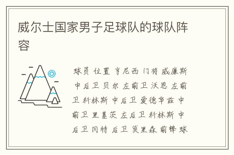 威尔士国家男子足球队的球队阵容