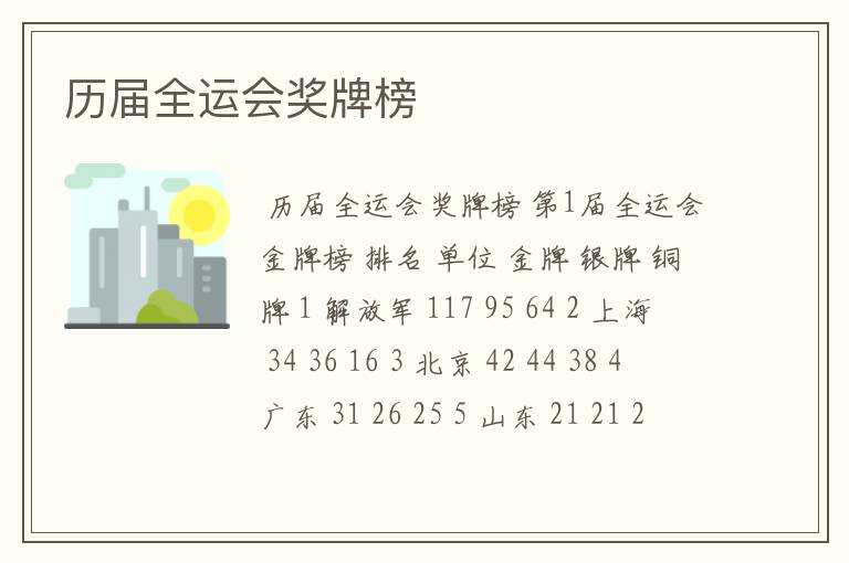 历届全运会奖牌榜