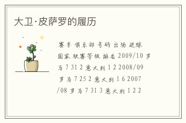 大卫·皮萨罗的履历
