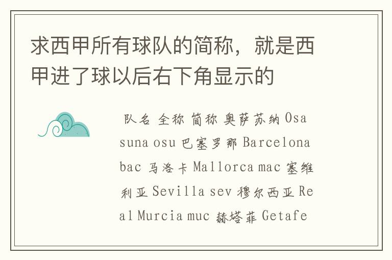 求西甲所有球队的简称,就是西甲进了球以后右下角显示的
