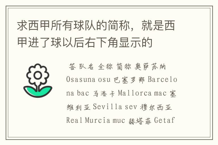 求西甲所有球队的简称,就是西甲进了球以后右下角显示的