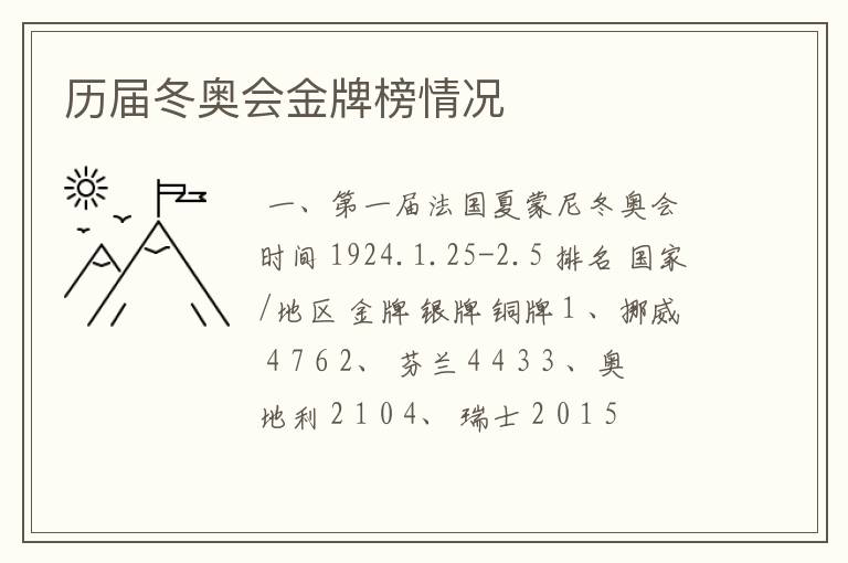 历届冬奥会金牌榜情况