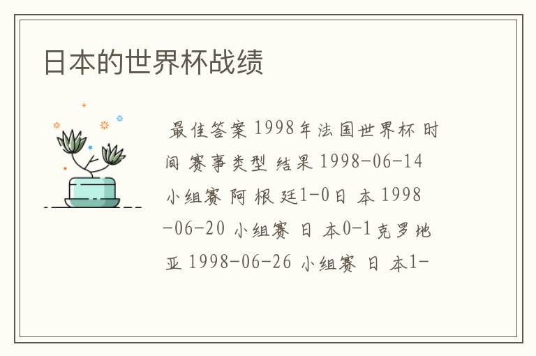 日本的世界杯战绩