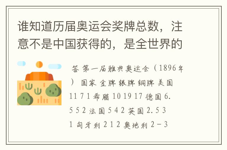 谁知道历届奥运会奖牌总数，注意不是中国获得的，是全世界的总数