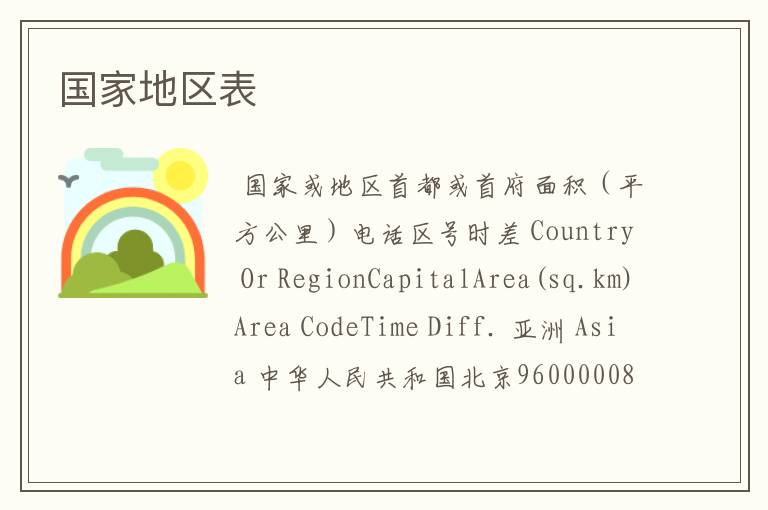国家地区表