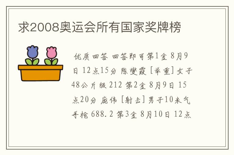 求2008奥运会所有国家奖牌榜