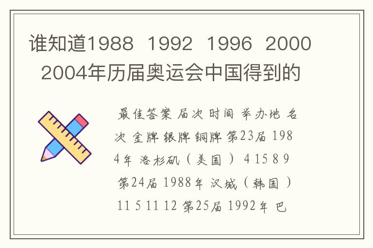 谁知道1988 1992 1996 2000 2004年历届奥运会中国得到的金牌数啊用!
