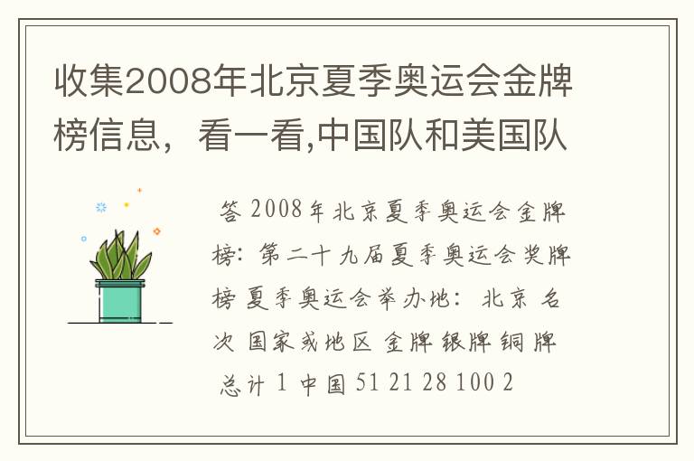 收集2008年北京夏季奥运会金牌榜信息,看一看,中国队和美国队各获得多少枚金牌?算一算,美国队获得