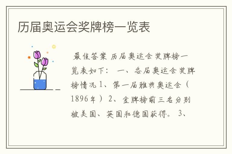 历届奥运会奖牌榜一览表