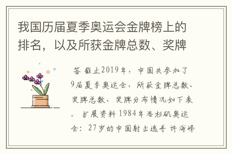 我国历届夏季奥运会金牌榜上的排名，以及所获金牌总数、奖牌总数、奖牌分布等情况。