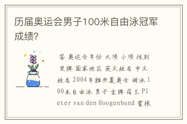 历届奥运会男子100米自由泳冠军成绩?