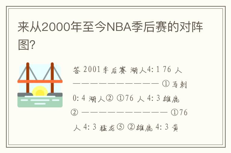 来从2000年至今NBA季后赛的对阵图?