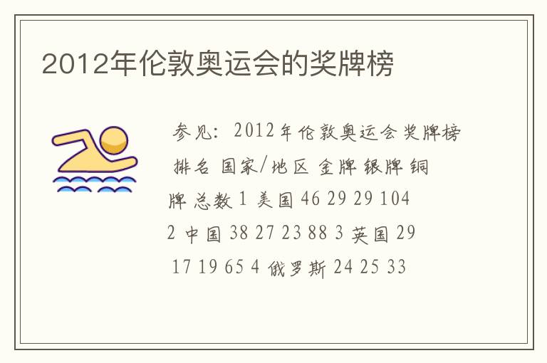 2012年伦敦奥运会的奖牌榜