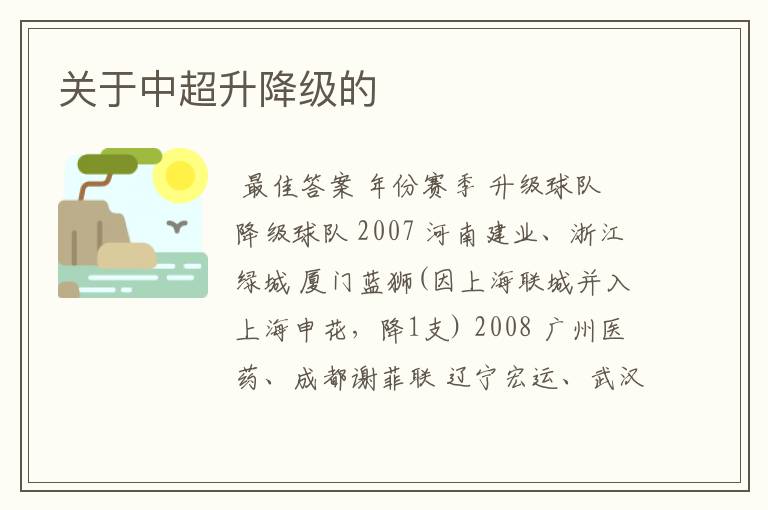 关于中超升降级的