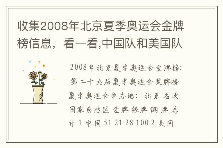 收集2008年北京夏季奥运会金牌榜信息，看一看,中国队和美国队各获得多少枚金牌？算一算，美国队获得