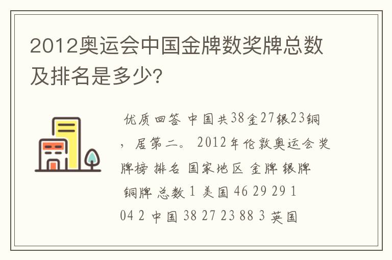 2012奥运会中国金牌数奖牌总数及排名是多少?