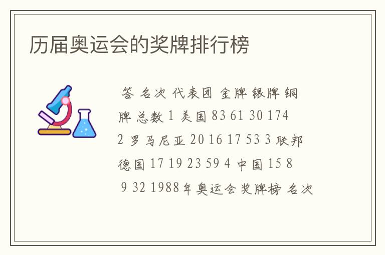 历届奥运会的奖牌排行榜