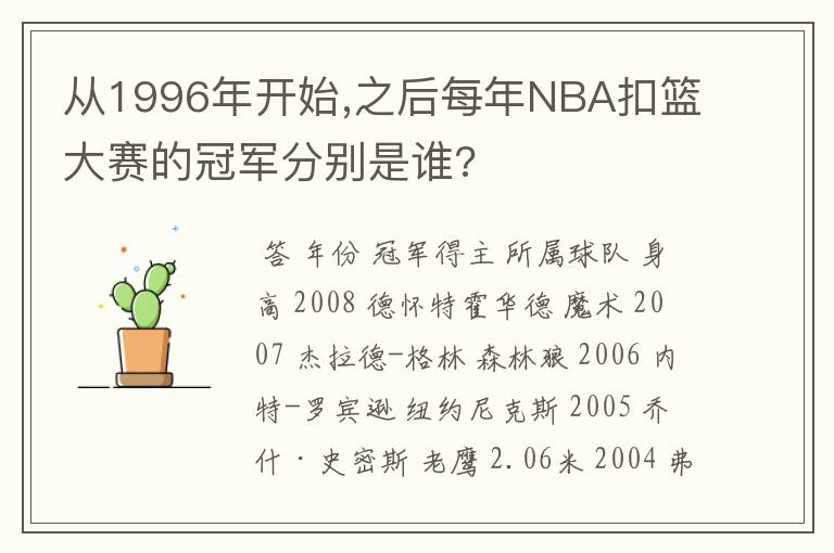 从1996年开始,之后每年NBA扣篮大赛的冠军分别是谁?