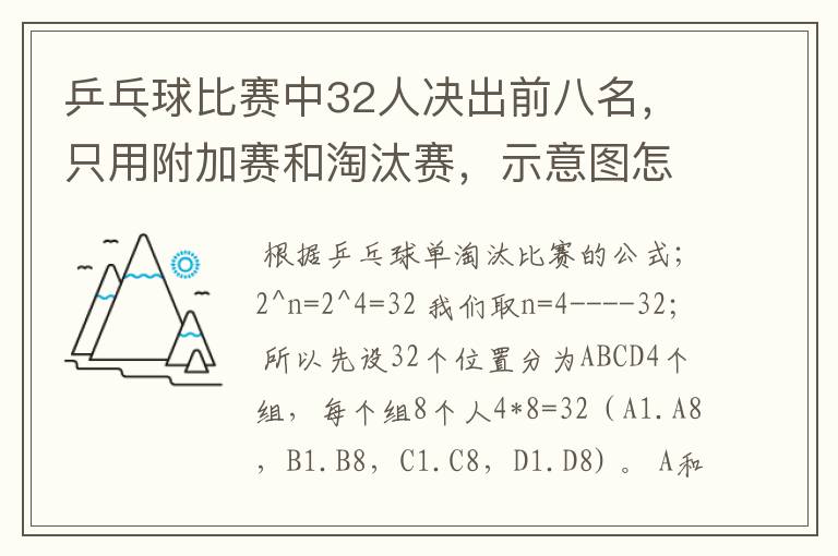 乒乓球比赛中32人决出前八名,只用附加赛和淘汰赛,示意图怎么画