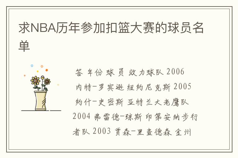 求NBA历年参加扣篮大赛的球员名单