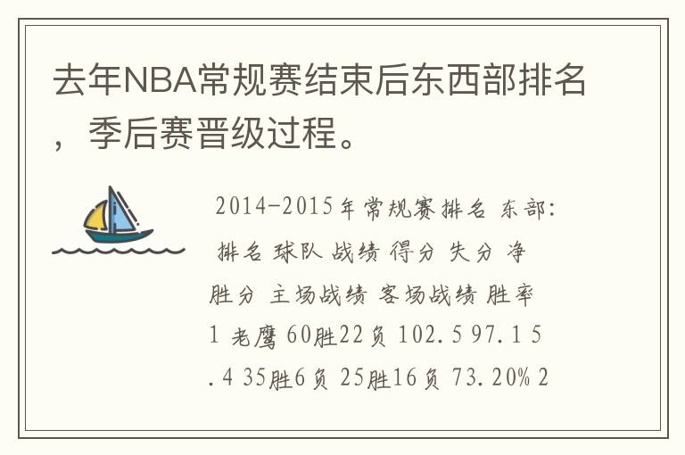 去年NBA常规赛结束后东西部排名,季后赛晋级过程。