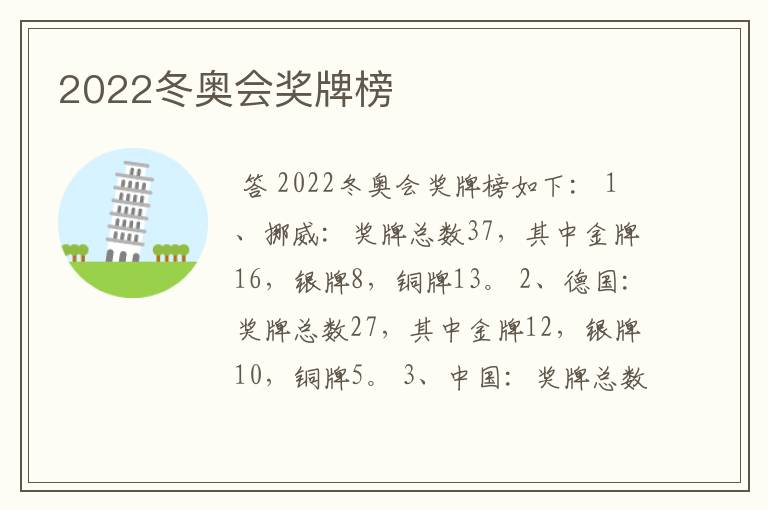2022冬奥会奖牌榜