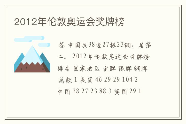 2012年伦敦奥运会奖牌榜
